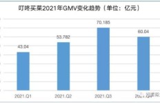 免费的音频如何发布才能实现盈利？