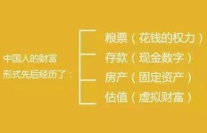 微商真的那么赚钱吗？他们的财富背后有何奥秘？