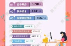 70后现在学什么技能最有＂钱＂途？