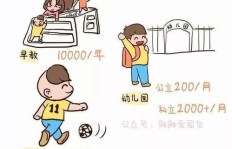 为何我们越来越觉得如今赚钱如此艰难？