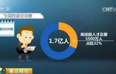如何将PS技能转化为副业收入？你准备好了吗？