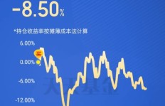 卖出盈利股票是明智之举吗？探讨投资策略的正确性