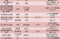 义乌人如何通过直播带货实现盈利？