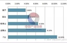 离婚女性在选择高收入职业时有哪些方向？哪些行业更契合她们的特质？