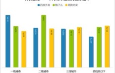 如何在平房区通过点外卖实现盈利？