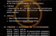 南阳大宗现货投资，真的有人能盈利吗？
