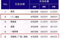 下周哪些行业有望盈利？抓住赚钱机会的行业预测