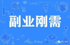 上栗副业真的能赚钱吗？你了解其中的门道吗？