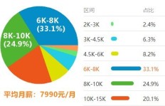 如何在抖音上开启汽车副业，实现额外收入？