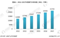 如今医院装修业务能否带来丰厚利润？行业现状分析
