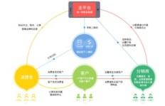 乐通商城的盈利模式真的安全可靠吗？