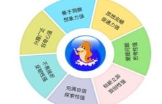 南京金海豚教育质量如何？知乎上的评价可信吗？