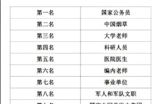 司法科员日常工作包含哪些职责？他们的具体任务有哪些？