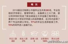 北大金融博士是如何实现财富积累的？