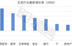 哪些行业依然具备盈利潜力？求解当下热门赚钱领域