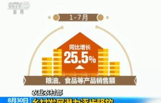 在农村，投资哪个项目最有潜力盈利？村里创业选什么好？