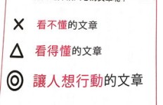 如何撰写吸引人的兼职贴对联文案？技巧大公开！