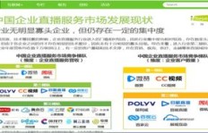微赞直播如何盈利？它的功能和用途是什么？