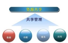 当下哪些行业最能盈利？如何快速找到赚钱的好项目？