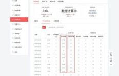 如何在头条购物实现盈利，你了解这些方法吗？