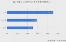 在当前市场环境下，经营宾馆如何实现盈利增长？