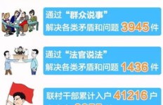 如何巧妙区分并命名主业与副业？