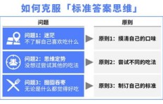 如何在大众点评上实现盈利？有哪些实用方法？