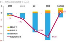 安装摄像头工资和工程利润究竟有多少？