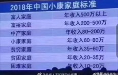 没有车贷压力，如何快速找到高收益赚钱途径？