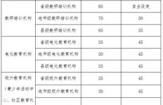 掌握表格技能，哪些高薪职位向你招手？