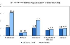 在哪个行业创业能迅速实现盈利？快速赚钱的领域有哪些？
