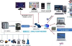 如何利用PLC技术开拓创新副业？你也能轻松上手吗？