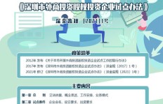 如何进行企业投资及股权投资？详解步骤与策略