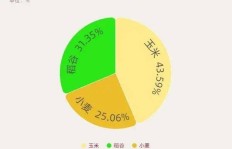 和平公园内哪种商品销售最能盈利？