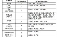 如何撰写一封吸引人的Nike兼职求职信？成功应聘的关键是什么？