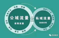实体店经营如何高效卖货实现盈利？