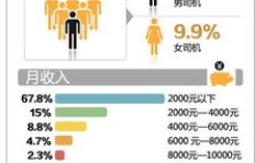 成都地区是否存在专门的兼职信息平台？