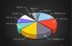 国际自媒体领域，真的能实现财富增长吗？
