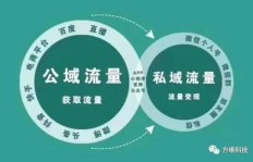 直播广场吸引流量变现，有哪些高效策略可行？