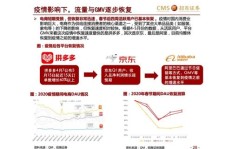 亳州跨境电商招商项目真的能带来丰厚收益吗？