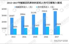 农村地区销售卫生纸，能否实现盈利？