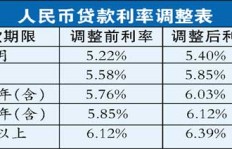 小贷公司底薪标准是多少？一个月能拿多少钱？