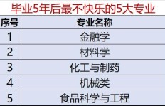 有钱之后，如何选择更有前景的赚钱途径？