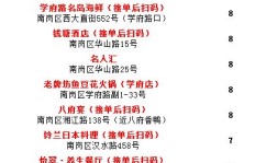 究竟哪个地段开店最具盈利潜力？选址秘籍大公开！