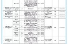 最新同城招聘信息出炉，你找到心仪职位了吗？