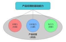 产品经理如何选择合适的副业提升收入？