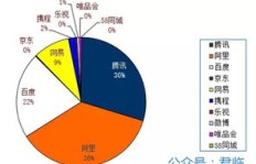 卖东西赚钱的背后逻辑是什么？商家盈利的必要性与合理性探讨
