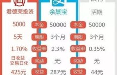 森芝玑会员盈利模式是怎样的？如何通过会员实现收益？