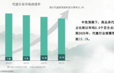 房产行业中哪些业务最赚钱？新手入门必看！