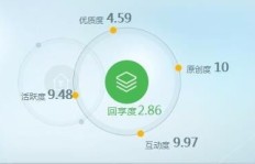 如何在闲鱼快速赚取收益？有哪些实用技巧？